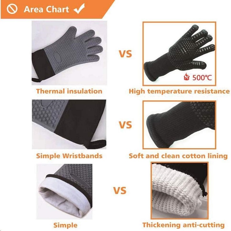 Rękawice do grillowania ognioo – Heat Resistant Glove recenzja i cena